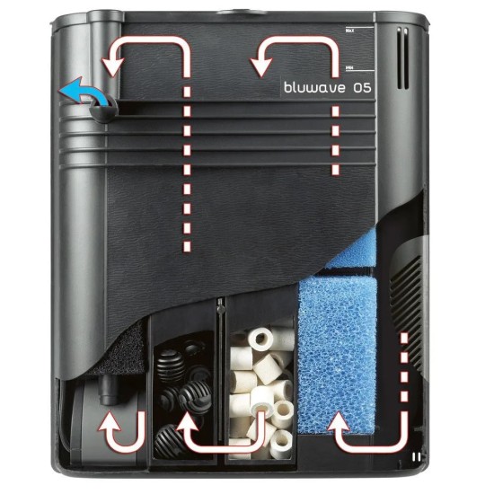 Internal filter Ferplast BLUWAVE 07 150-250 l - 2