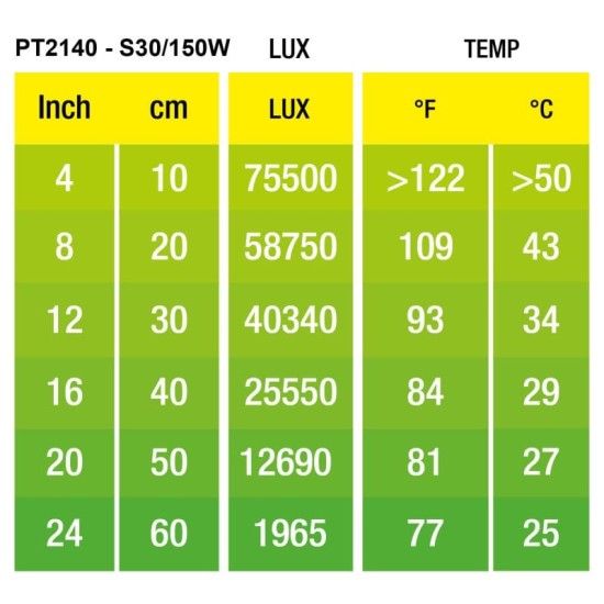Exo Terra wide spectrum lamp for terrarium - 10