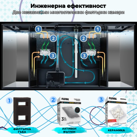 Аквариум Fluval Flex 123 - черен