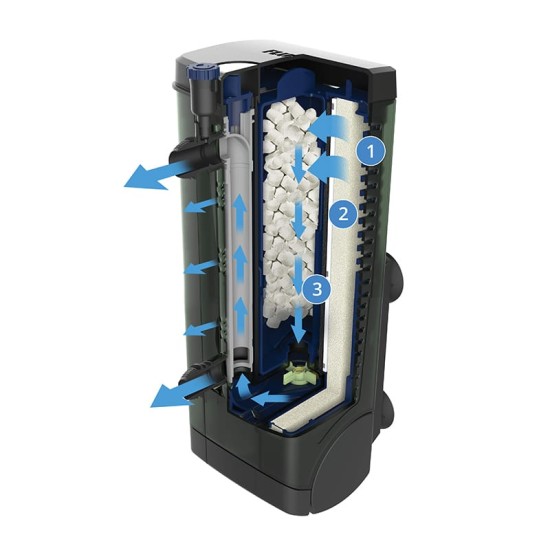 Internal filter Fluval U2 - 3