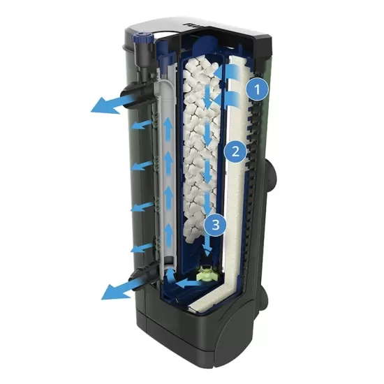 Вътрешен филтър Fluval U3 - 3