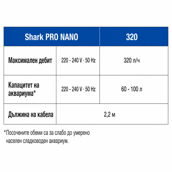 SICCE SHARK PRO NANO 320 Internal Filter - 8