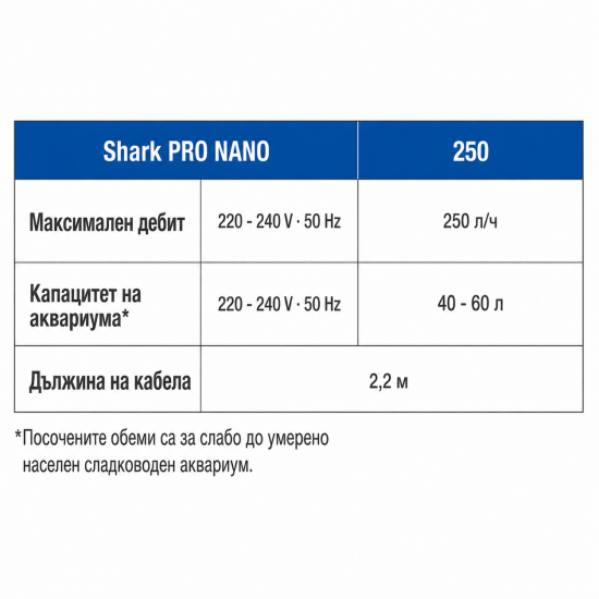 SICCE SHARK PRO NANO 250 Internal Filter - 8