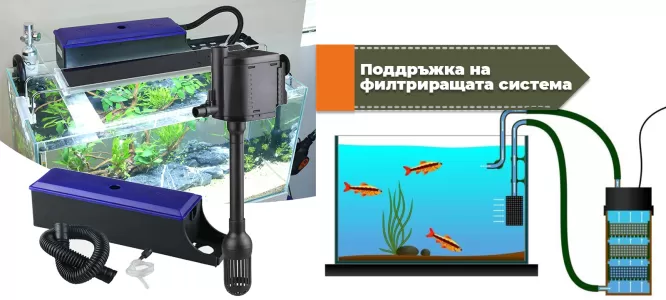 Поддръжка на филтриращата система