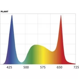 LED осветление AquaEL Leddy Tube 4.8W Plant LED осветление AquaEL Leddy Tube 4.8W Plant