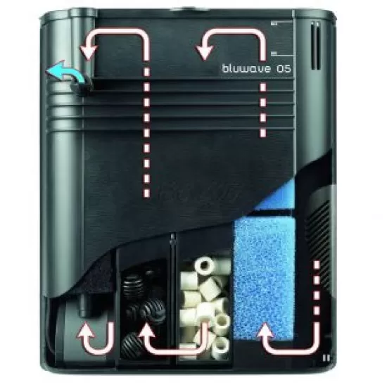 Вътрешен филтър Ferplast BLUWAVE 05 75-150 l - 3