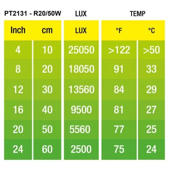Exo Terra Day Glo Basking Spot Lamp - 3