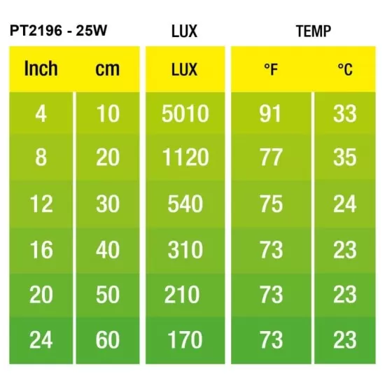 Exo Terra широкоспектърна лампа за терариум - 2
