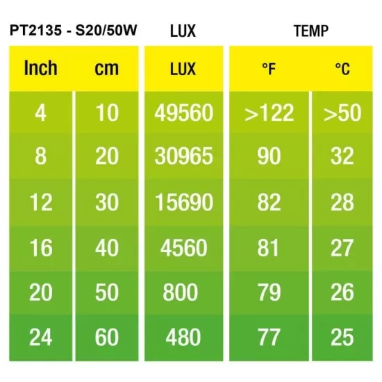 Exo Terra широкоспектърна лампа за терариум - 4