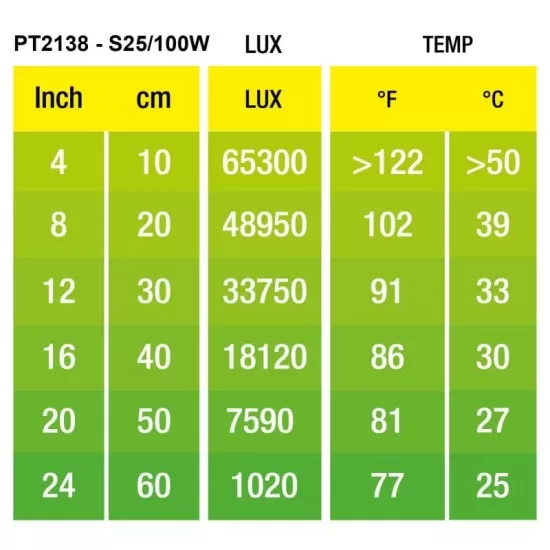 Exo Terra широкоспектърна лампа за терариум - 8