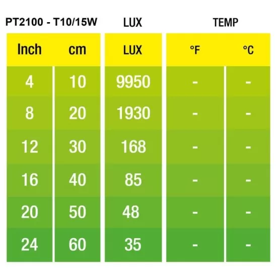 Крушка T10 Exo Terra Day T10 15W/25W - 2