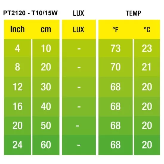 Крушка T10 Exo Terra NIGHT HEAT LAMP - 2