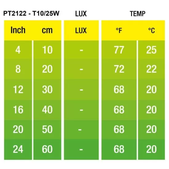 Крушка T10 Exo Terra NIGHT HEAT LAMP - 4