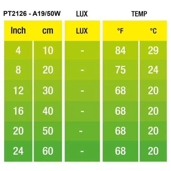 Крушка T10 Exo Terra NIGHT HEAT LAMP - 6