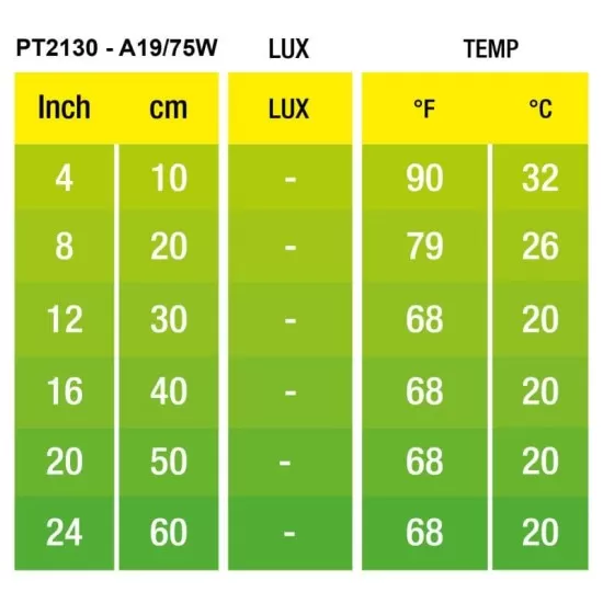 Крушка T10 Exo Terra NIGHT HEAT LAMP - 8