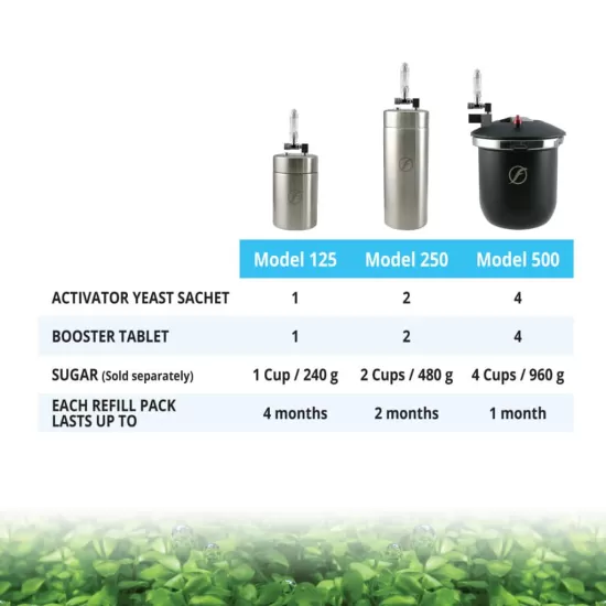 Комплект пълнител Fluval за Bio-CO2 Pro системи  - 5