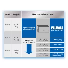 Субстрат Fluval Bio-Stratum 1мм.