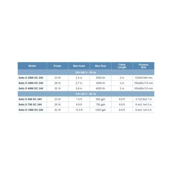 Водна помпа Hydor SELTZ D 3000 DC 24V  - 4