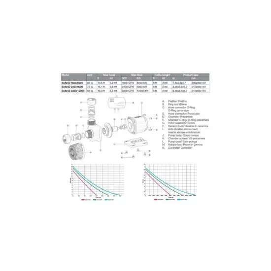 Водна помпа Hydor SELTZ D 3000 DC 24V  - 6