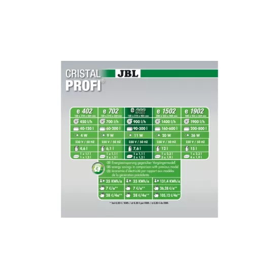 Външен Филтър JBL CristalProfi e902 greenline - 4