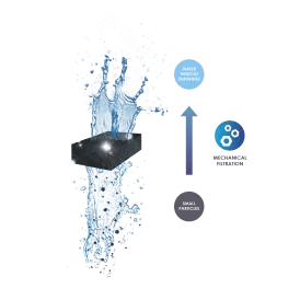 Филтър медия Ciano WATER FOAM XL - черен