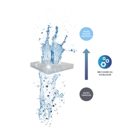 Филтърна вата Ciano WATER PAD XL - бяла