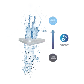 Филтърна вата Ciano WATER PAD XL - бяла