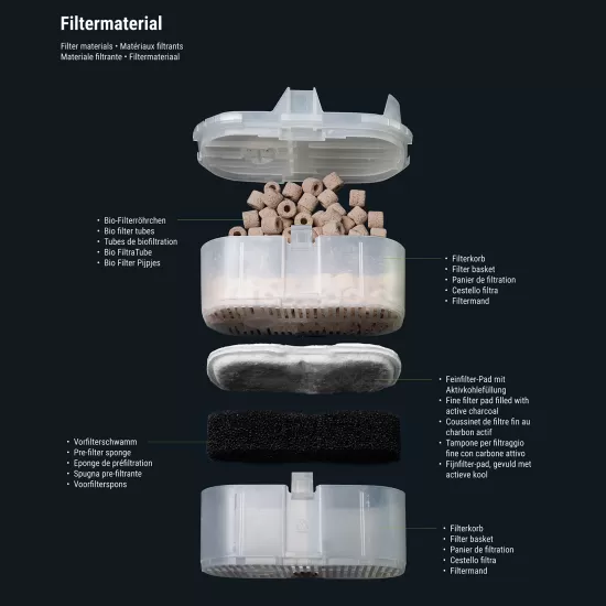 Топ филтър Dennerle Scapers Flow Black - 4