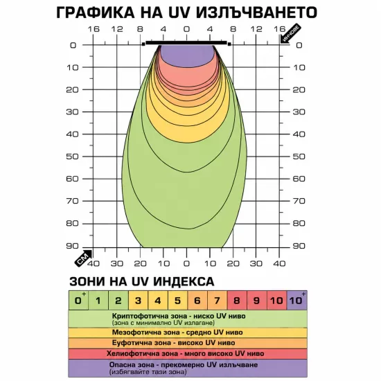 LED осветление за терариум Exo Terra 10W (UVA/UVB/Plant) - 4