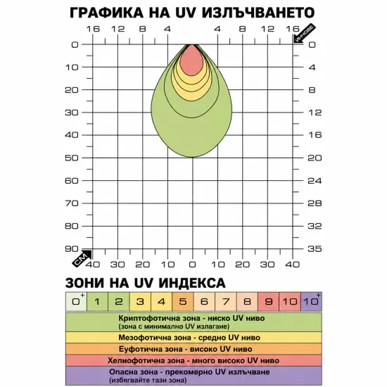 LED лампа Exo Terra TerraSky UV Spot 3W - 4