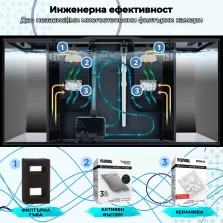 Аквариум Fluval Flex 123 - черен