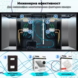 Аквариум Fluval Flex 123 - черен