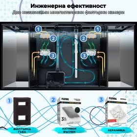 Аквариум Fluval Flex 123 - черен