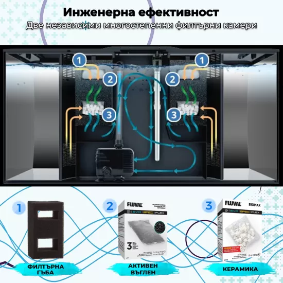Аквариум Fluval Flex 123 - черен - 2