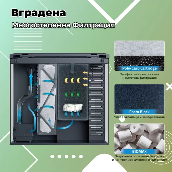 Аквариум Fluval Flex 34 - бял - 6