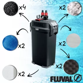Външен филтър Fluval 407 Performance