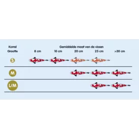 Храна за езерни риби под формата на гранули Hikari Friend Medium