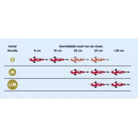 Храна за езерни риби под формата на гранули Hikari Friend Medium