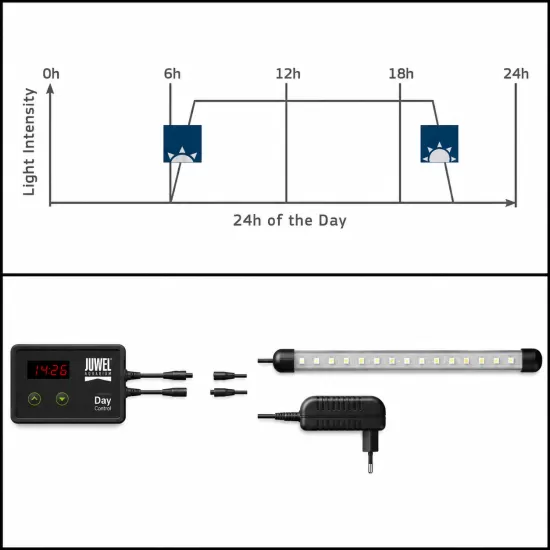 LED Контролер Juwel NOVOLUX DAY - 3