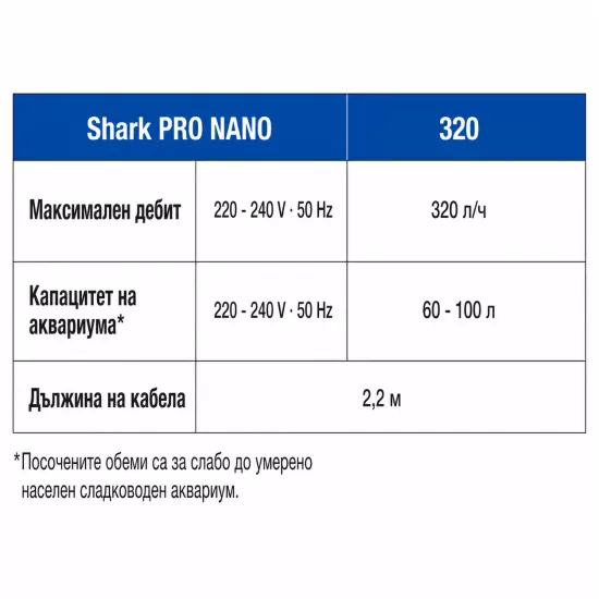 Вътрешен филтър SICCE Shark Pro Nano 320 - 8